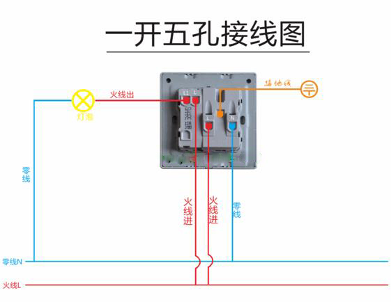 一開五孔開關安裝視頻和詳解