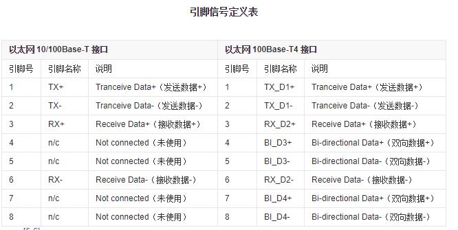 網口引腳信號定義表.jpg