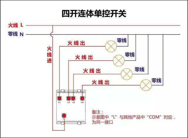 常用的開關設備有哪些？