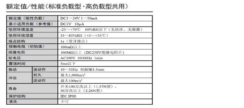 B3W-9000系列歐姆龍輕觸式開關參數圖