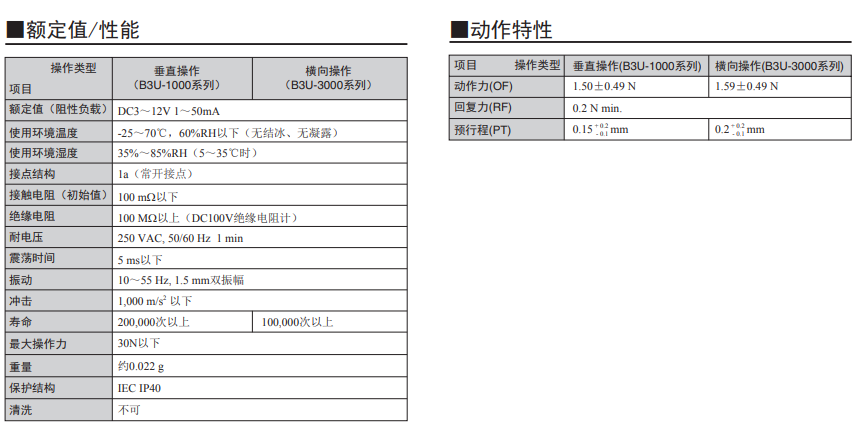 B3U-3000系列歐姆龍輕觸式開關規格書