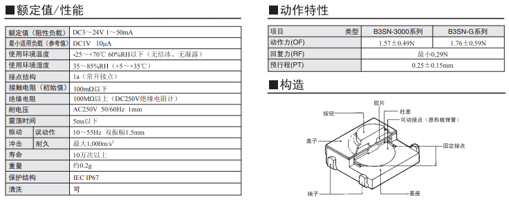 B3SN系列歐姆龍輕觸式開關規格書