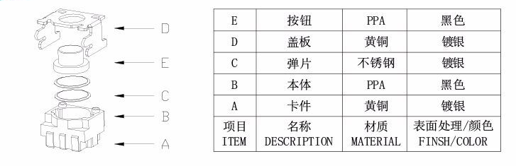 笑臉開關的結構組成
