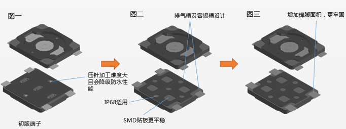 激光封裝輕觸按鍵開關的結構圖