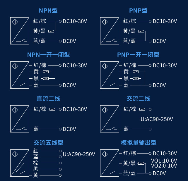光電開關接線方法